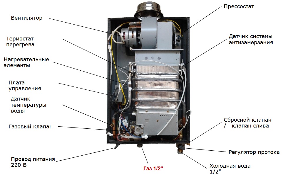Проточный газовый водонагреватель (газовая колонка) | Roda JSD20-Т1 (Турбо)