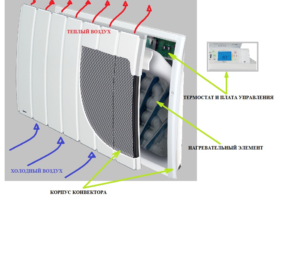 Схема электрического конвектора