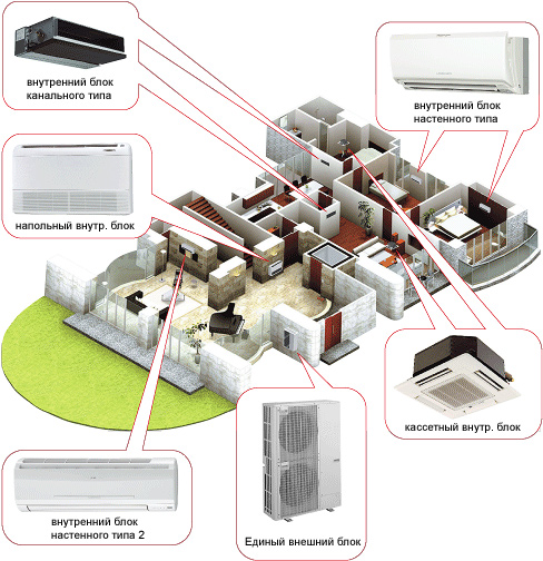 Мультизональная система кондиционирования в коттедже